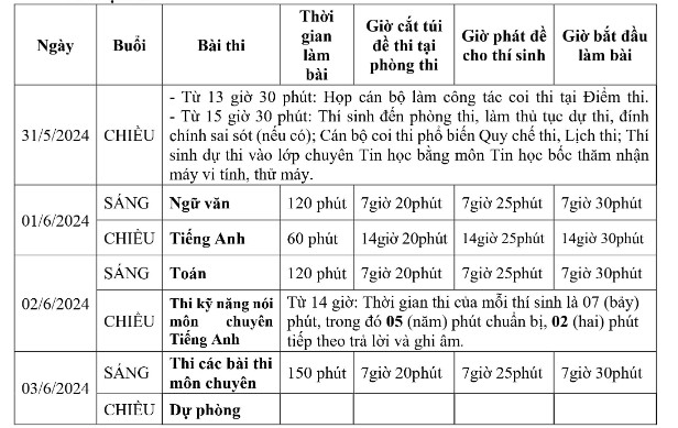 Lich thi vao lop 10 tinh Ninh Binh nam 2024