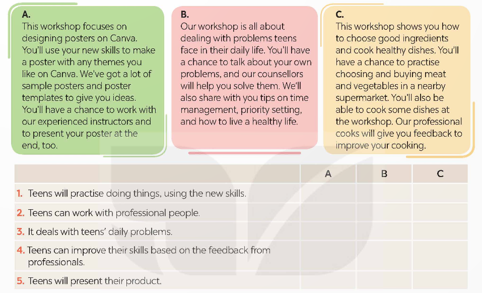 Tiếng Anh 9 Global Success Review 1 Skills