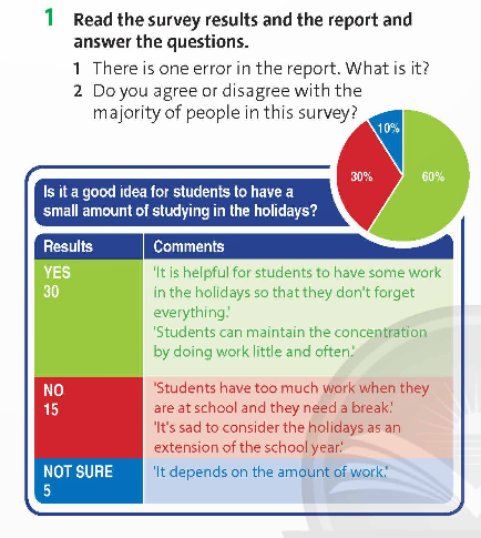 tieng anh 9 unit 2 writing friends plus 1*597878