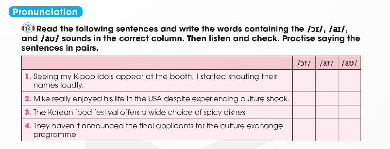 Tiếng Anh 12 Global Success Unit 2 Looking back