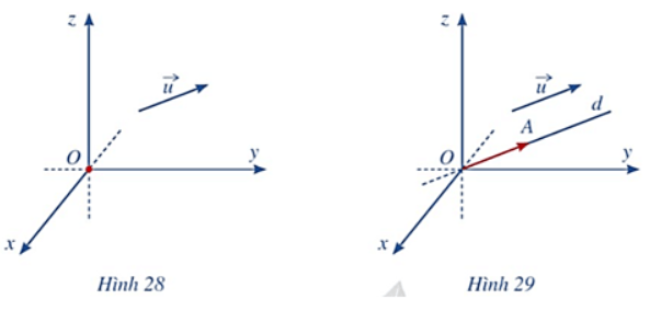 Giải Toán 12 trang 69 Cánh diều