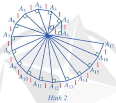 Bài 6 trang 54 Toán 9 Tập 1 Cánh diều | Giải Toán 9