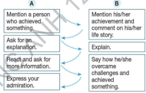 Tiếng Anh 12 Bright Unit 1 1d Speaking