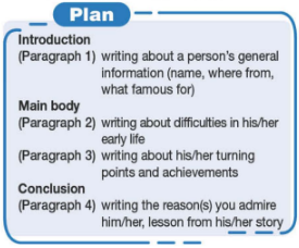 Tiếng Anh 12 Bright Unit 1 1e Writing