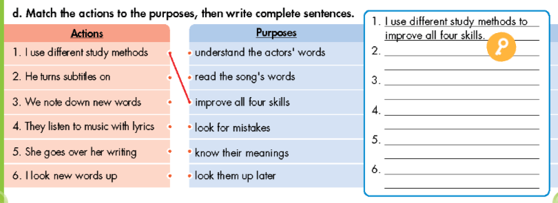 Tiếng Anh 9 Smart World Unit 1 Lesson 1