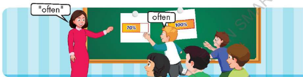 Tiếng Anh lớp 5 unit 1 lesson 3 i-Learn Smart Start