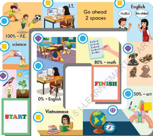 Tiếng Anh lớp 5 unit 1 Review and Practice i-Learn Smart Start