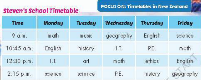 Tiếng Anh lớp 5 unit 1 Time i-Learn Smart Start