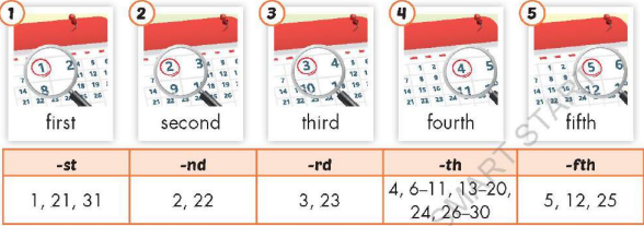 Tiếng Anh lớp 5 unit 2 lesson 2 i-Learn Smart Start