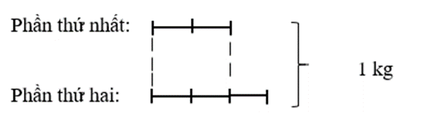 Toán lớp 5 Chân trời sáng tạo Bài 42