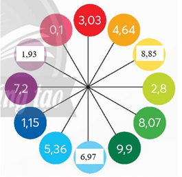 Toán lớp 5 trang 110 Vui học