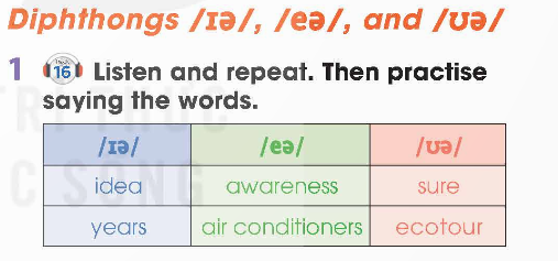 Tiếng Anh 12 Global Success Unit 3 Language