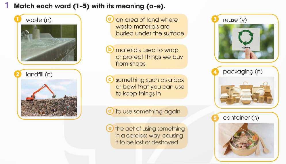 Tiếng Anh 12 Global Success Unit 3 Language