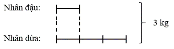 Toán lớp 5 Chân trời sáng tạo