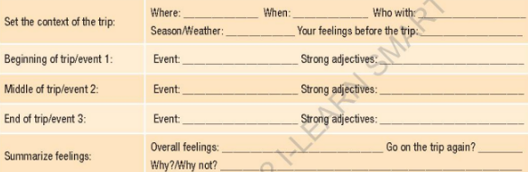 Tiếng Anh 12 Unit 2 lesson 3