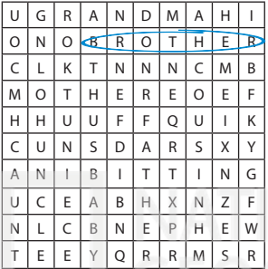 Tiếng Anh 5 Wonderful world Unit 1 Fun time & Project