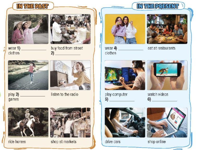 Tiếng Anh 9 Right On Unit 1 1c Vocabulary