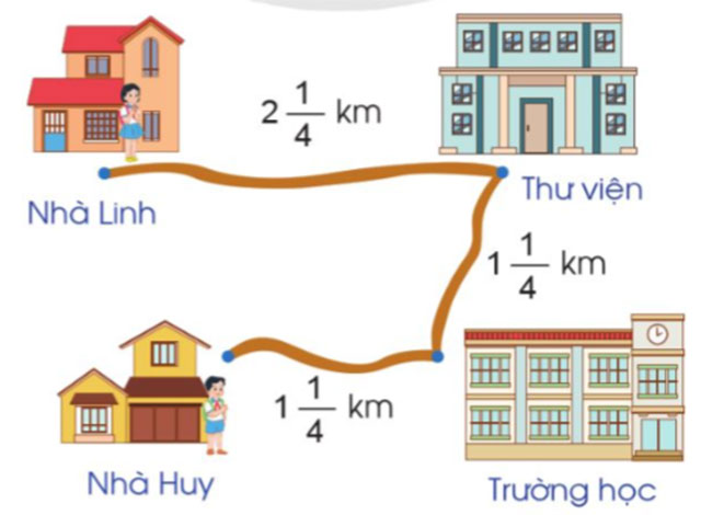 Hỗn số
