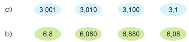 Số thập phân bằng nhau