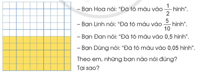 Số thập phân bằng nhau