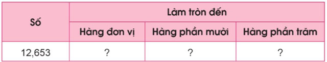 Làm tròn số thập phân