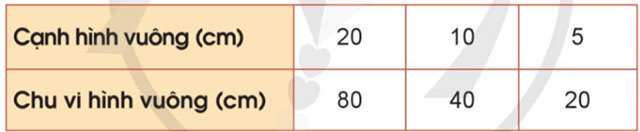 Em ôn lại những gì đã học