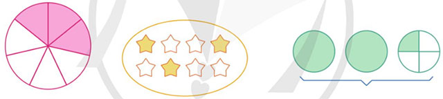 Em ôn lại những gì đã học