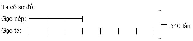 Tìm hai số khi biết tổng và tỉ của hai số đó