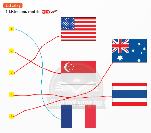 Family and Friends 5 National Edition Review 2