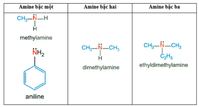 Giải Hóa 12 trang 36 Kết nối
