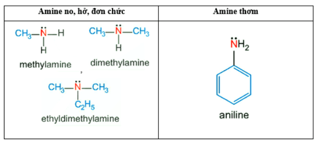 Giải Hóa 12 trang 36 Kết nối