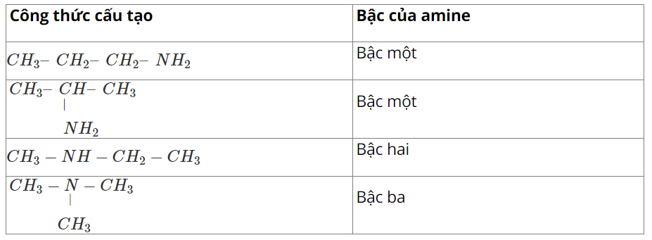 Giải Hóa 12 trang 36 Kết nối
