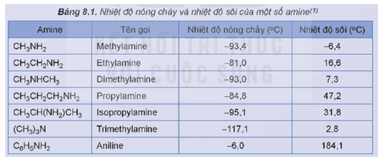 Giải Hóa 12 trang 37 Kết nối