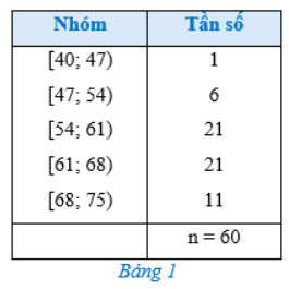 Giải Toán 12 trang 84 Cánh diều 