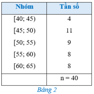 Giải Toán 12 trang 84 Cánh diều 