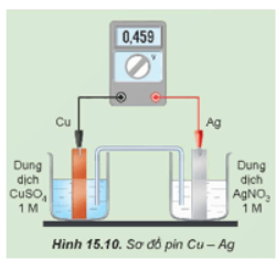 Giải Hóa 12 trang 75 Kết nối