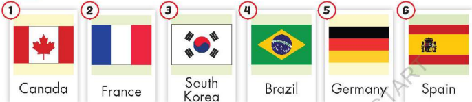 Tiếng Anh lớp 5 unit 4 lesson 2 i-Learn Smart Start