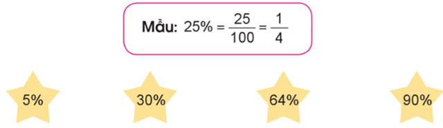 Tỉ số phần trăm