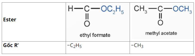 Giải Hóa 12 trang 5 Chân trời