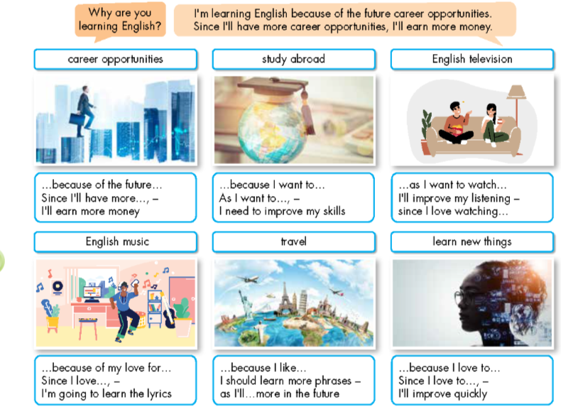 Tiếng Anh 9 Smart World Unit 1 Lesson 2