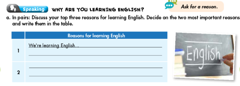 Tiếng Anh 9 Smart World Unit 1 Lesson 2