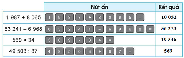 Sử dụng máy tính cầm tay