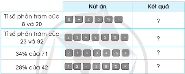 Sử dụng máy tính cầm tay