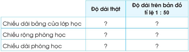 Tỉ lệ bản đồ