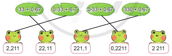 Em ôn lại những gì đã học