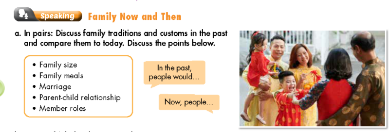 Tiếng Anh 9 Smart World Unit 2 Lesson 1