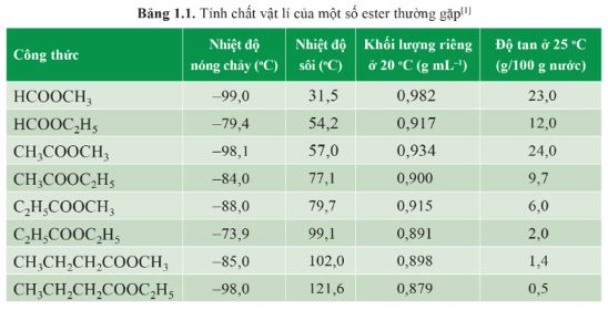 Giải Hóa 12 trang 7 Cánh diều