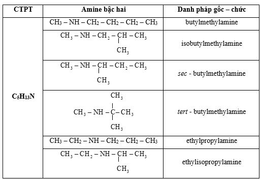 Giải Hóa 12 trang 33 Chân trời