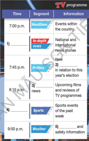 Tiếng Anh 12 Bright Unit 3 3c Listening
