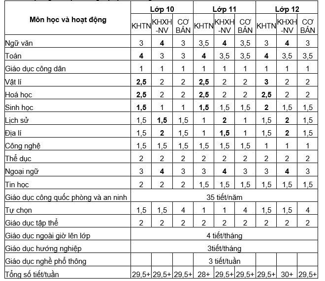 Chương trình giáo dục phổ thông 2016